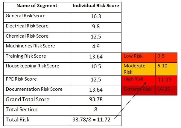 At a Glance Factory Risk Level