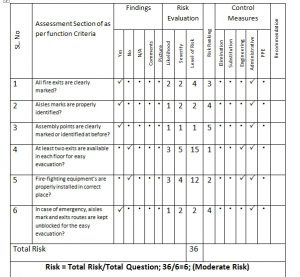 Risk Assessment Calculation Formula